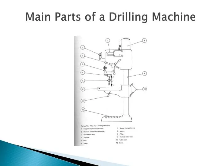 main parts of a drilling machine