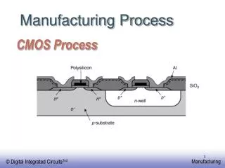 cmos process