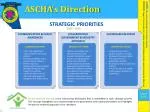 Strategic Priorities for ASCHA: Enhancing Seniors Housing (2013-2016) - slide 1
