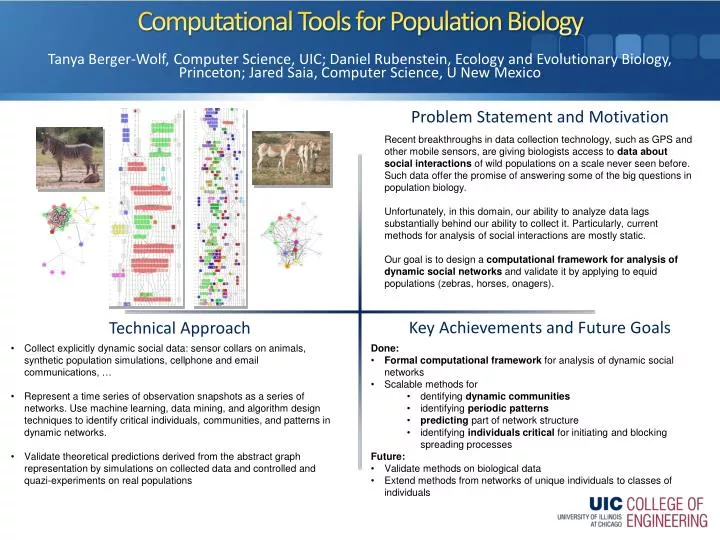 computational tools for population biology