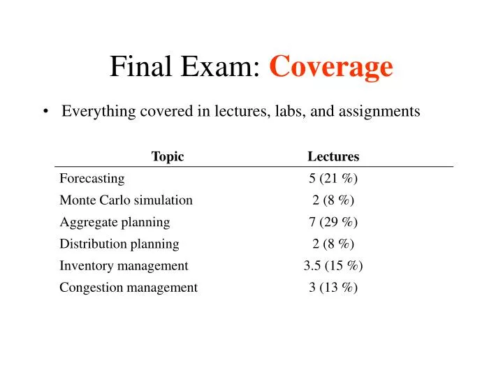 final exam coverage