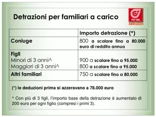 detrazioni per familiari a carico