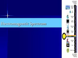 Electromagnetic Spectrum