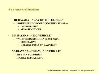 4-1 Branches of Buddhism