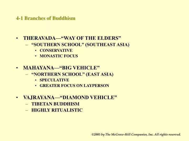 4 1 branches of buddhism