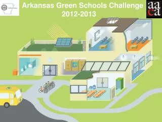 Arkansas Green Schools Challenge 2012-2013