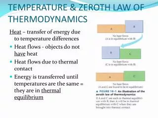 TEMPERATURE &amp; ZEROTH LAW OF THERMODYNAMICS