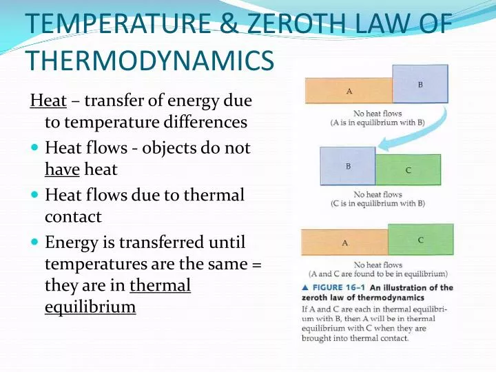 temperature zeroth law of thermodynamics