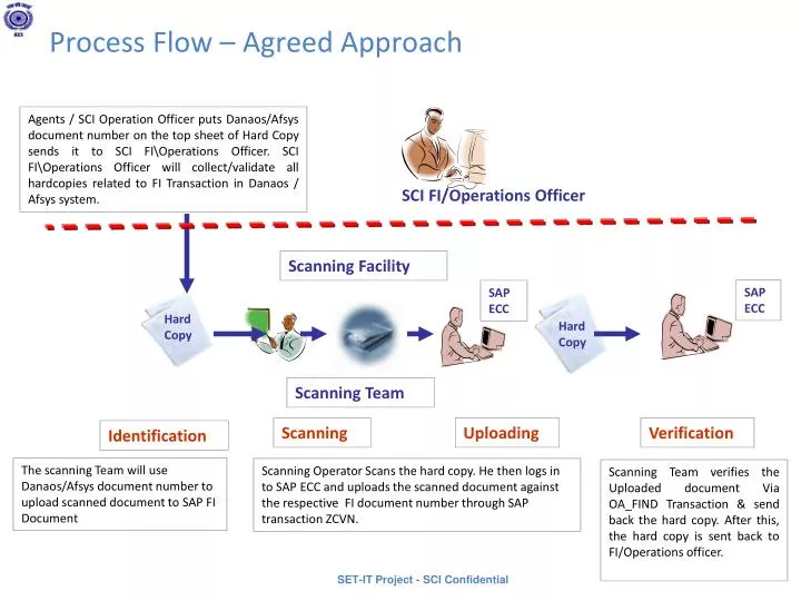 process flow agreed approach