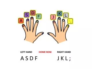 LEFT HAND	 HOME ROW 	RIGHT HAND