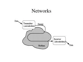 networks