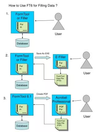 How to Use FT6 for Filling Data ?