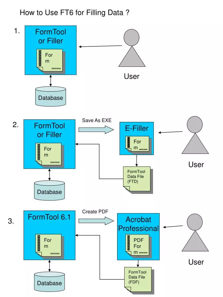 how to use ft6 for filling data