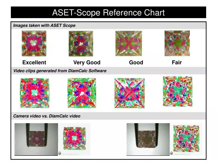 aset scope reference chart