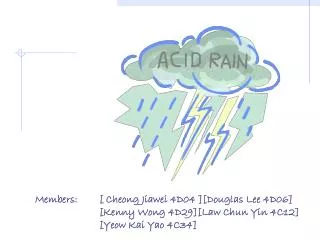 Definition of Acid Rain