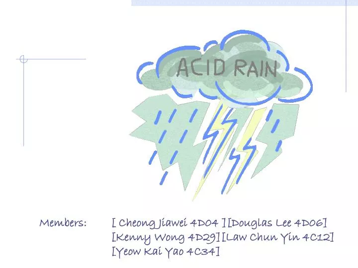 What Is Acid Rain? What are its Harmful Effects? - Aakash BYJU'S Blog