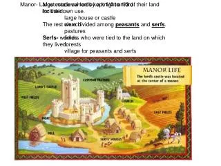 Manor- Large estate owned by a knight or lord. 	included: 		large house or castle 		church