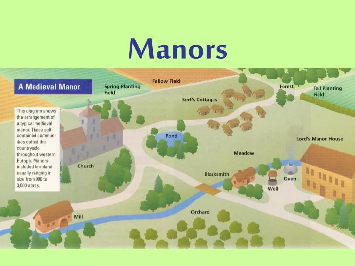 manors
