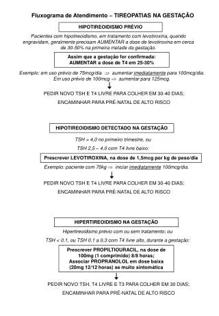 fluxograma de atendimento tireopatias na gesta o