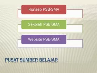 pusat sumber belajar