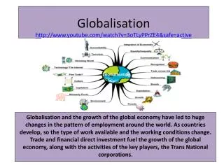 Globalisation youtube/watch?v=3oTLyPPrZE4&amp;safe=active