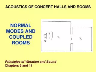 NORMAL MODES AND COUPLED ROOMS