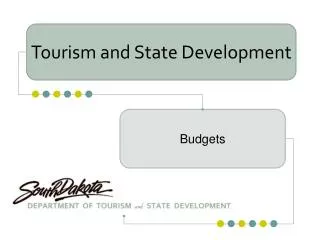 Tourism and State Development