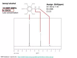 Assign. Shift(ppm) A 7.40 to 7.19 B 4.595 C 2.3