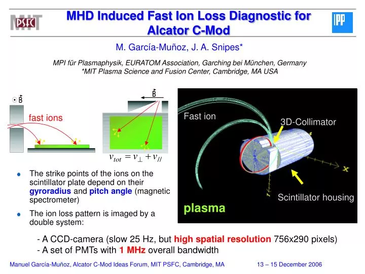 mhd induced fast ion loss diagnostic for alcator c mod
