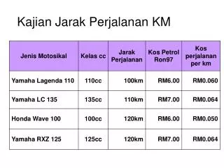 kajian jarak perjalanan km