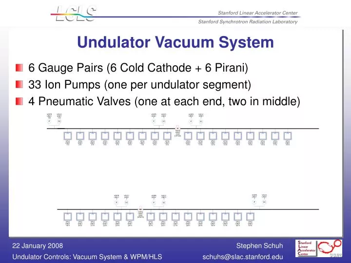 undulator vacuum system