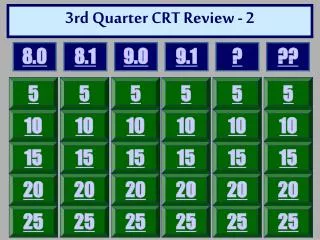 3rd Quarter CRT Review - 2