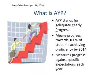What is AYP?