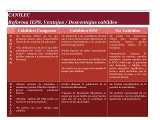 CANILEC Reforma IEPS. Ventajas / Desventajas cabildeo