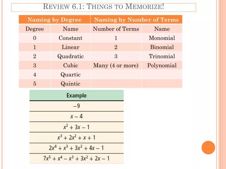 review 6 1 things to memorize