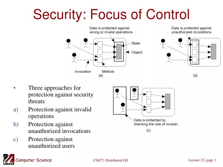 security focus of control