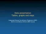 Data presentation Tables, graphs and maps - slide 1