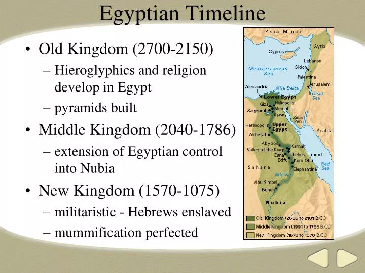 egyptian timeline