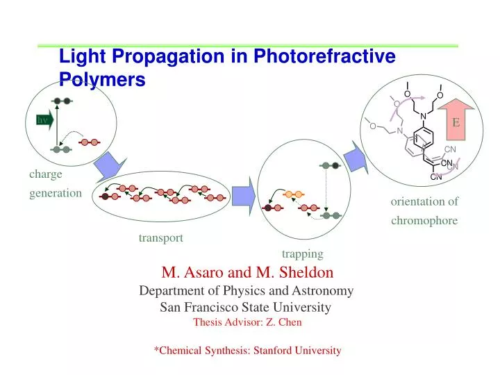 light propagation in photorefractive polymers