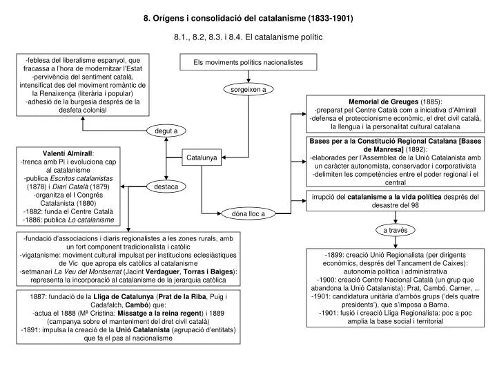 8 or gens i consolidaci del catalanisme 1833 1901