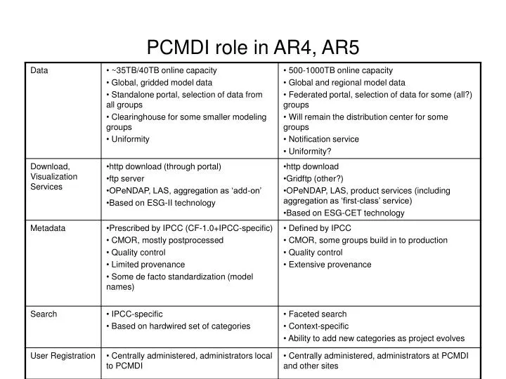 pcmdi role in ar4 ar5