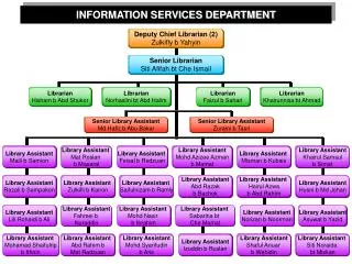 INFORMATION SERVICES DEPARTMENT