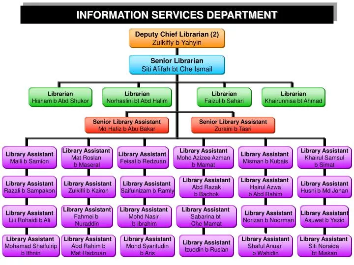 information services department