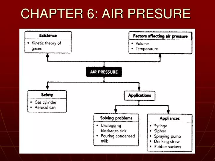 chapter 6 air presure
