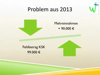 problem aus 2013