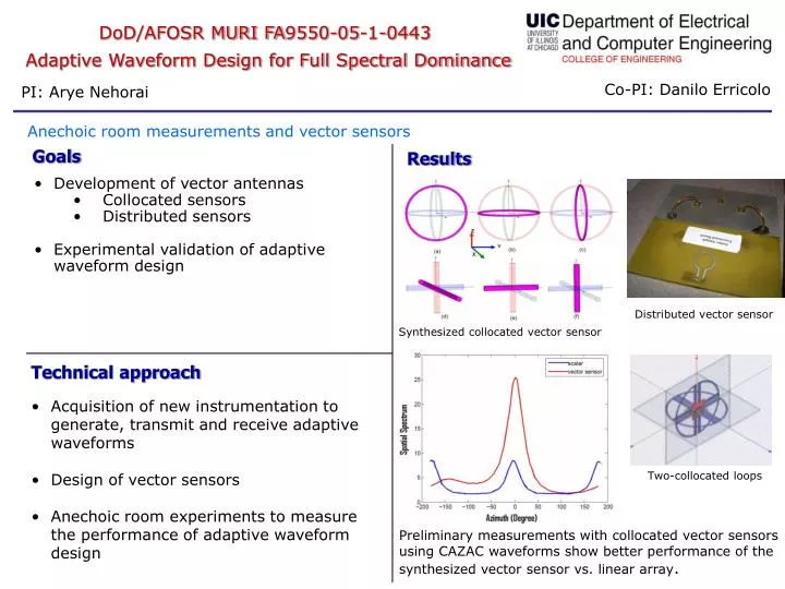 dod afosr muri fa9550 05 1 0443 adaptive waveform design for full spectral dominance