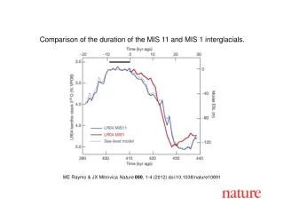 ME Raymo &amp; JX Mitrovica Nature 000 , 1 - 4 (2012) doi:10.1038/nature10891