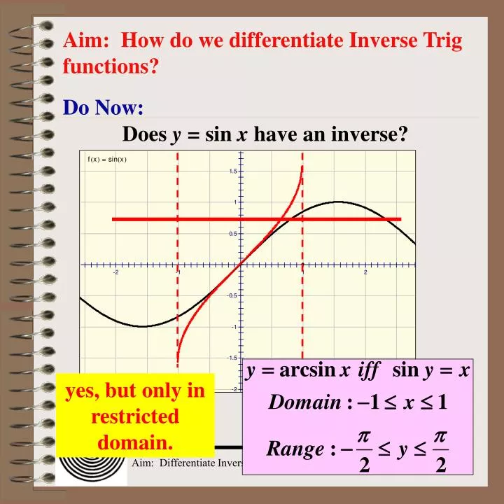 aim how do we differentiate inverse trig functions