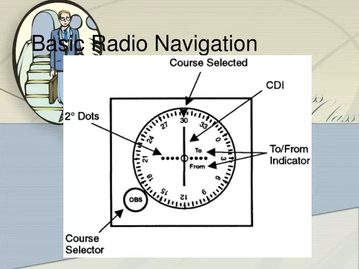 basic radio navigation