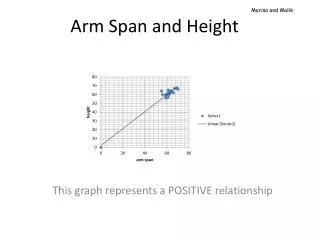 arm span and height